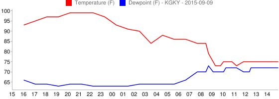 Hour of Day, UTC