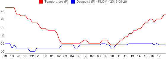 Hour of Day, UTC